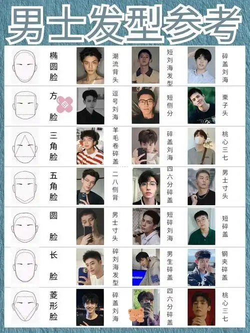 男生发型推荐,根据不同脸型选发型|||如何判