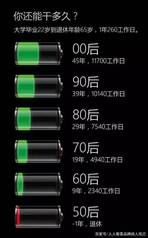如果把生命当作电池,你知道你的电量是多少吗?
