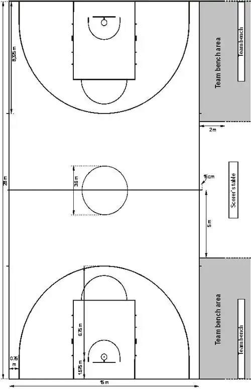 篮球场标准尺寸是多少