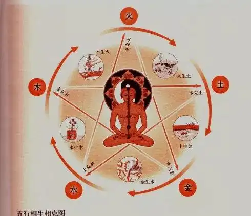 我也想不到!"戴错"了文玩手串竟会伤害到自己(上)