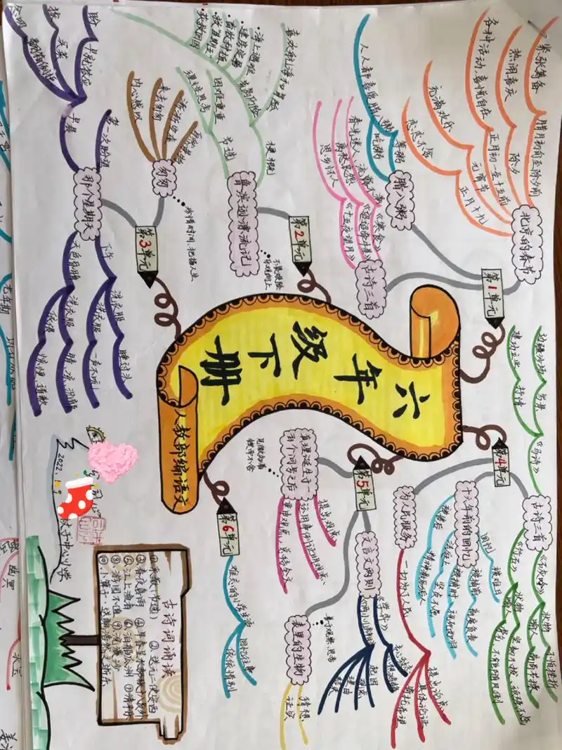 部编版语文六年级下册思维导图 思维导图 小学语文