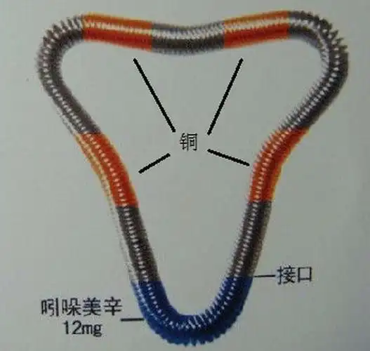 避孕环是什么原理避孕环节育环宫内节育器是个啥