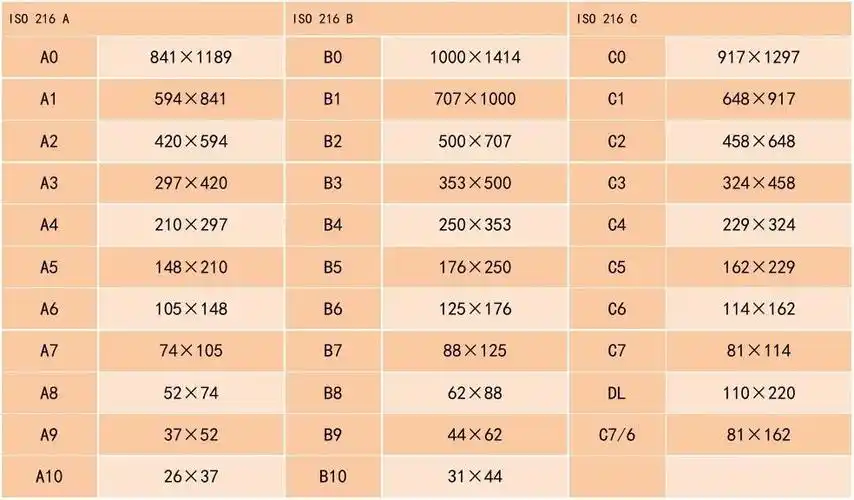 常用纸张的尺寸大小对照表