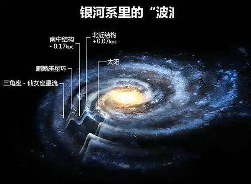 银河系争论尘埃落定!我国科学家证实银河系反银心子结构起源于银盘