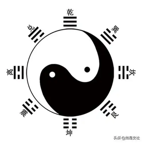 先天八卦图长下面这样子:先天八卦用先天太极图配八卦而成.