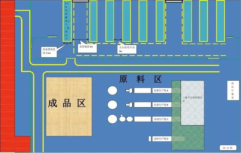 哈南工厂生产区域划分图(方案二)