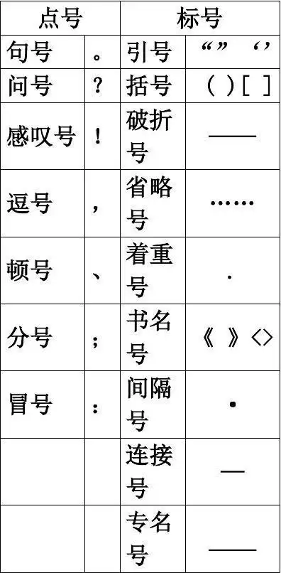 标点符号的种类及作用_word文档在线阅读与下载_免费文档