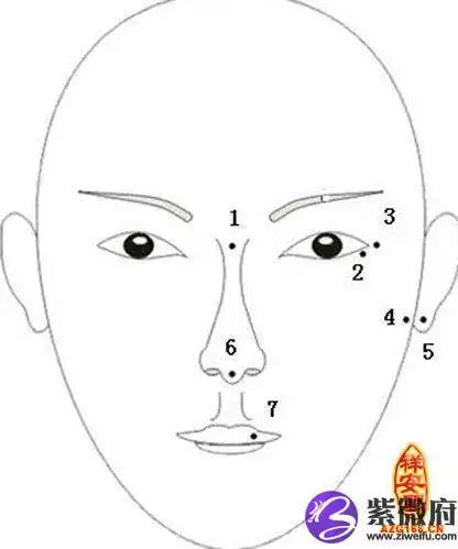 女人面相痣图解看婚姻