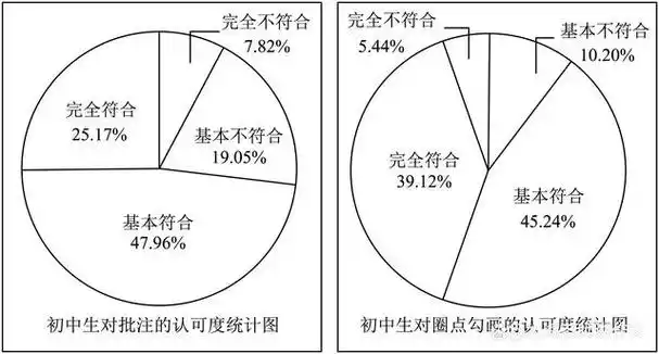 20222023学年广东省深圳市宝安区七年级下期中语文试卷