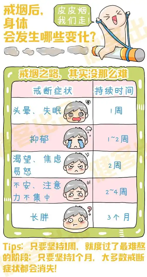 你知道戒烟后,身体各系统会发生哪些变化吗?事实令人震惊!