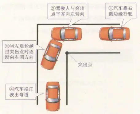 两分钟搞定直角转弯,看完一次性通过不成问题!