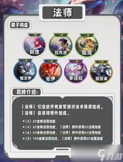 云顶s11羁绊介绍表官方云顶之弈s11羁绊全览图