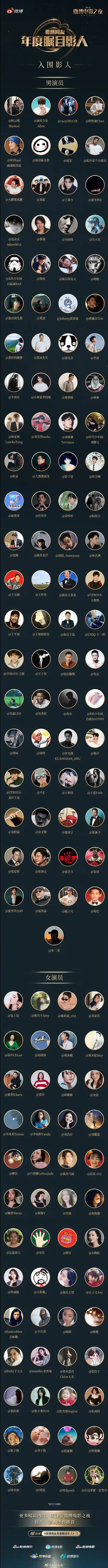 成龙,邓超,范丞丞,古天乐,胡歌,黄渤,黄景瑜,雷佳音,梁朝伟,刘昊然,刘