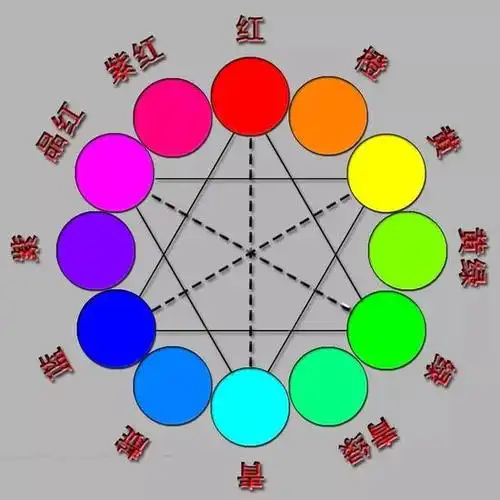 当然不是,对比是利用了颜色的对比性,是的,不同颜色之间本身就有对比