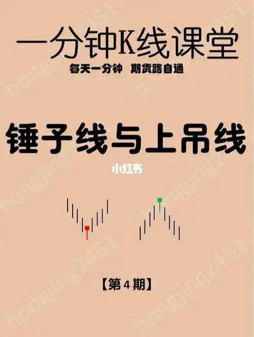 一分钟k线课堂第4期锤子线与上吊线
