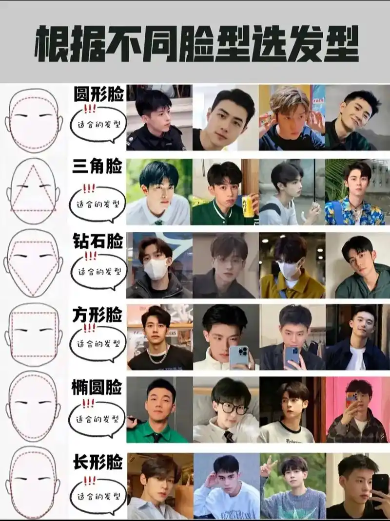 扫一扫测脸型配发型 男生根据不同脸型选发型 椭圆脸/三角脸 - 抖音