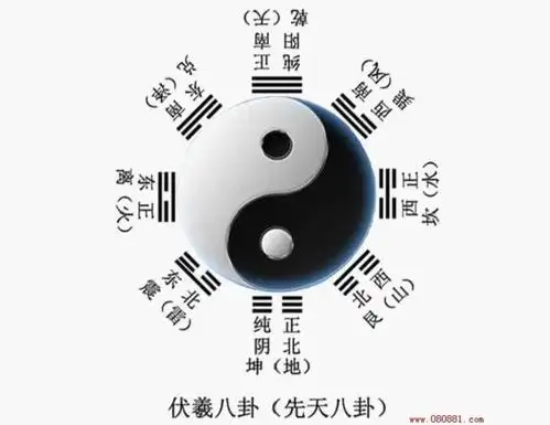 太极图一直流传至今,太极图中的阴阳鱼许多人应该都不陌生,那么阴阳月