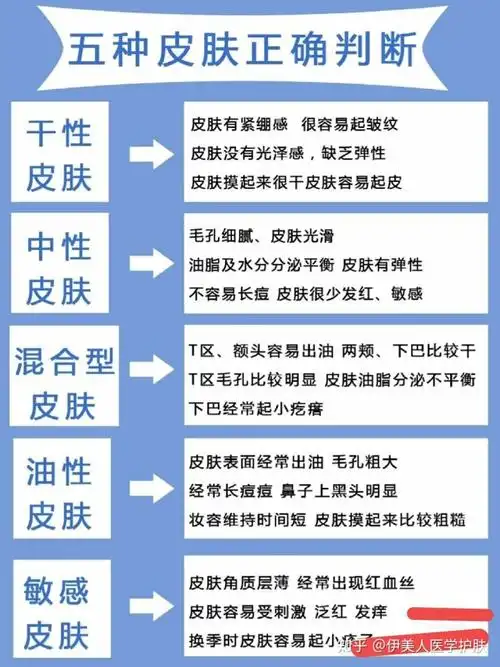 如何确定自己的皮肤类型