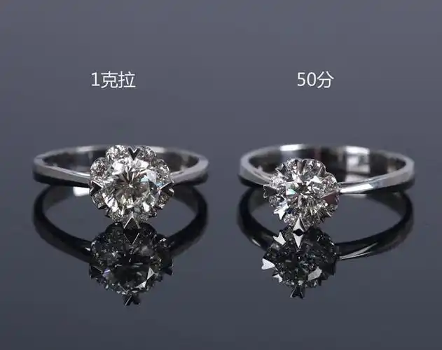 选购攻略一克拉裸钻多少钱