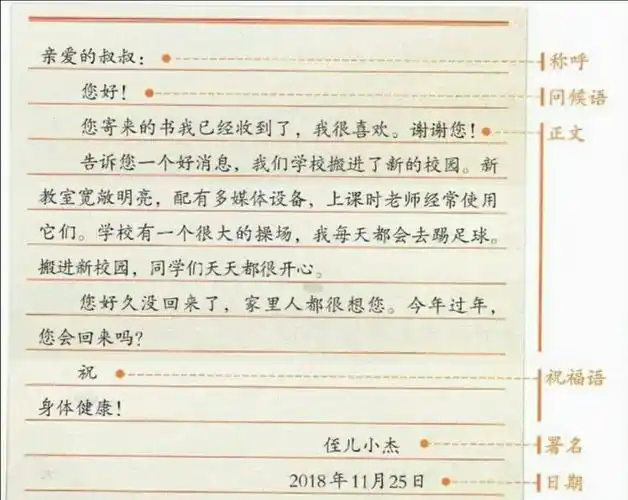 我先去网上查找写信的格式,我知道了写信的格式有6步.