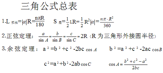 高中三角函数公式总表