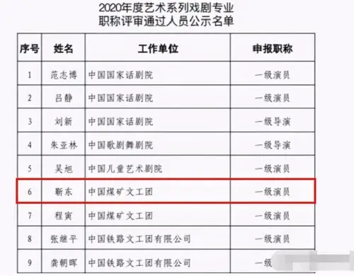 靳东被评为国家一级演员罗晋是二级同时代的王凯胡歌差在哪里