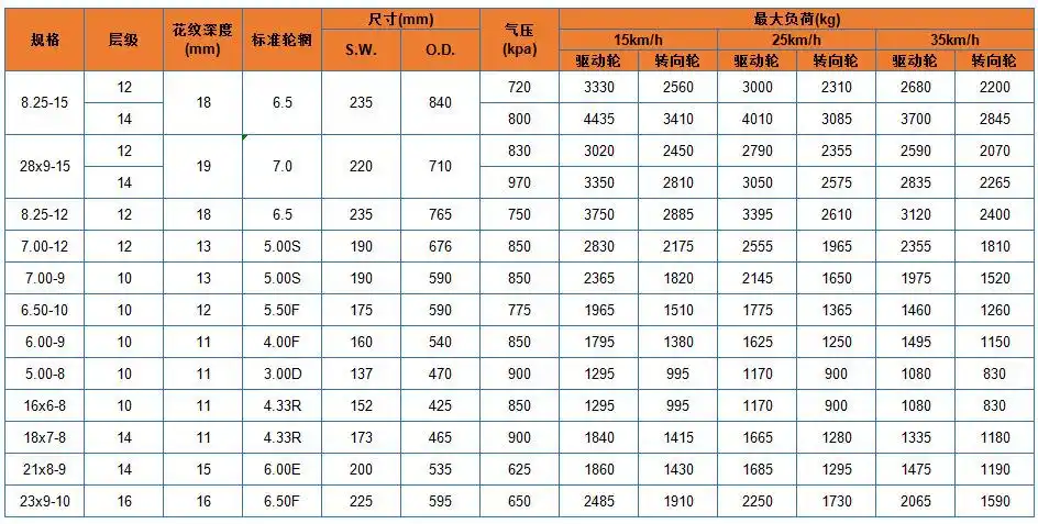 轮胎规格轮胎优势详情请联系 18776115211 金路嘉韦**专业批发销售