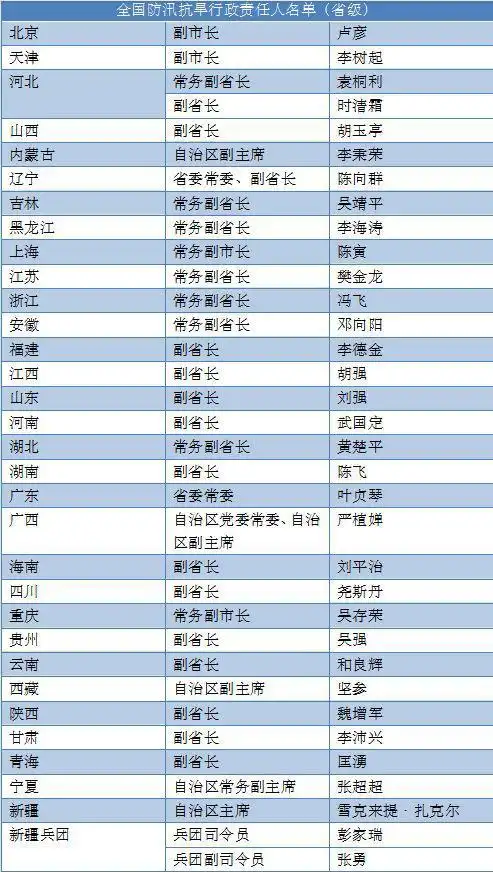 副国级领导坐镇的机构 34位省部级负责人名单公布