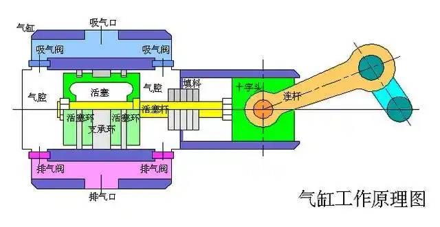 压缩机的构造简介