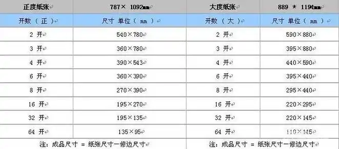 8k纸是多大-8k纸是多大,8k纸,是,多大 - 早旭经验网