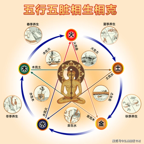 女人,你不懂点中医五行,擦什么化妆品都不长久!_关系