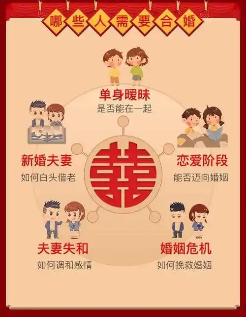 男女合婚看八字习俗女大一黄金飞女大两黄金长