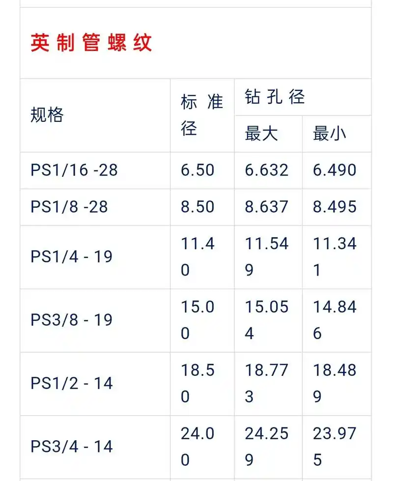 英制管螺纹对照表 - 抖音