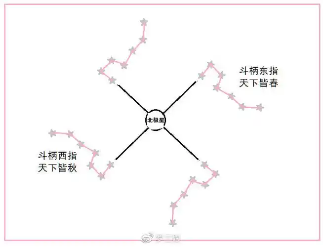 "天道左旋"与"地道右旋"