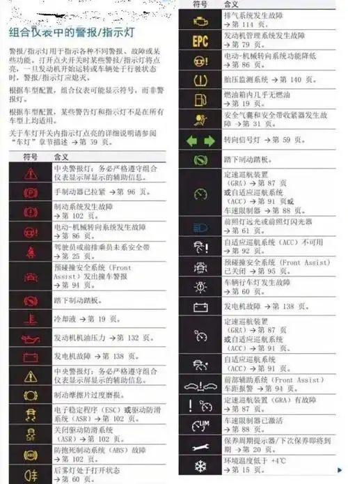 关于捷达vs5用车是容易出现故障灯问题和保养小知识