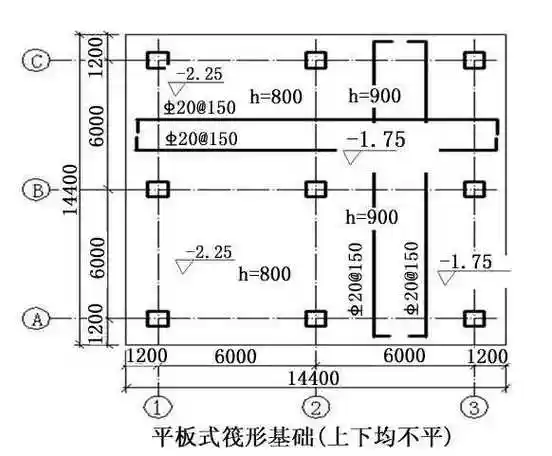 筏板基础知识详细解析
