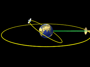 引用【转载】宇宙星空 天体运动