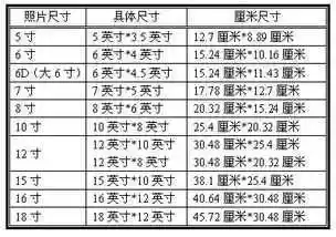 8寸照片尺寸八寸照片的尺寸是多大八寸照片尺寸实际是多大