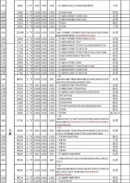 手机电池最新通用型号表