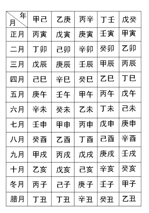 生辰八字起名