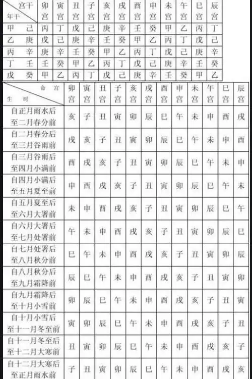 八字命宫是什么有什么含义推算方法是什么