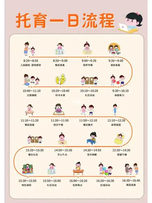 做托育必备一日生活流程图782版可选