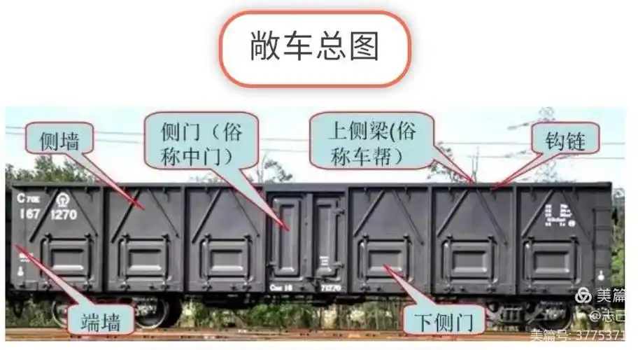 货检作业规范之(三):常见货车部件名称及车门捆绑加固标准检查