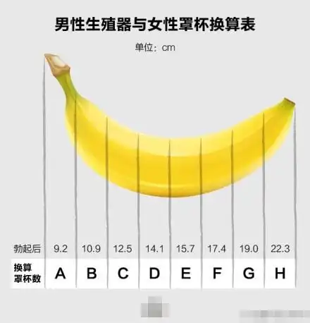 5厘米只能说偏短,未必不正常.