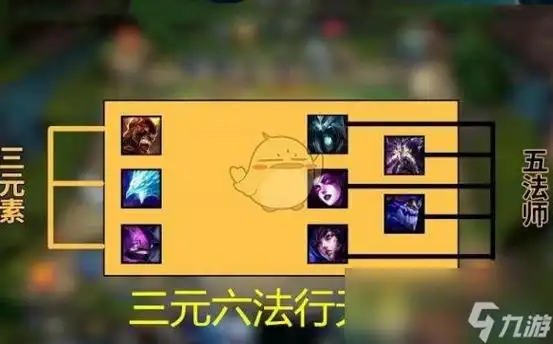 《lol》云顶之弈法师强势阵容推荐