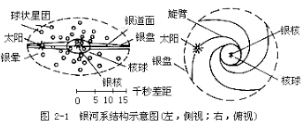 美科学家发现:银河系旋臂已发生"断裂",银河系是否正在解体?