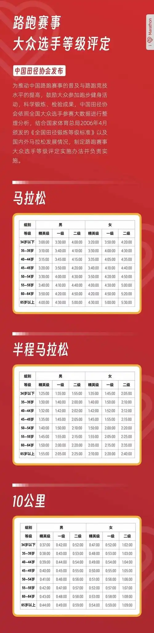 赛事_选手_等级