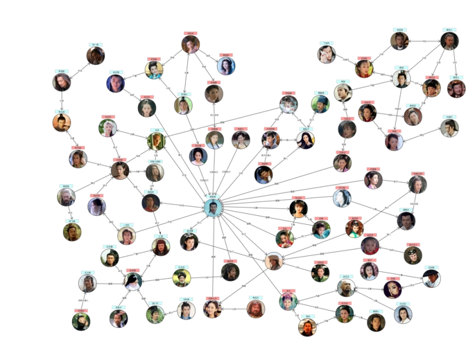 楚留香传奇-人物关系图 | processon免费在线作图,在线流程图,在线思