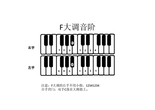 钢琴音阶.pdf