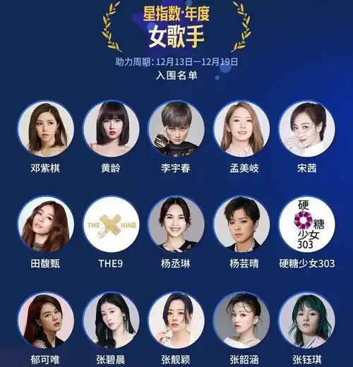 到了盘点的时候,根据腾讯新闻提供的"星指数-年度女歌手"入围名单